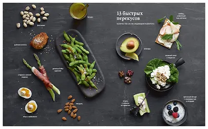 Скандинавская диета. Scandi Sense. Самая простая система похудения в мире - фото 8