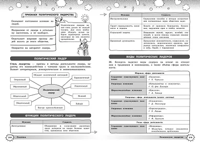 Обществознание - фото 13