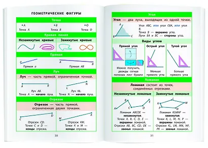Математика. 1-4 классы. Справочник в таблицах - фото 4