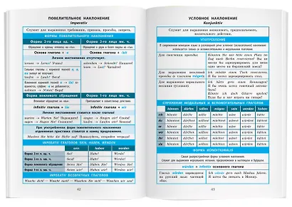 Немецкий язык. 5-11 классы. Справочник в таблицах - фото 5