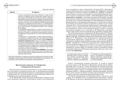 История. Справочник для подготовки к ЕГЭ, олимпиадам и поступлению в вуз - фото 11