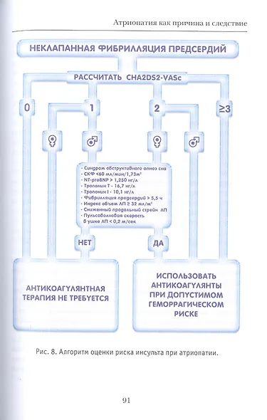 Можно ли вылечить фибрилляцию предсердий. Заметки электрофизиолога - фото 7