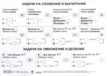 Учебный плакат. Математические действия при решении задач. 1-4 классы. (Формат А4, бумага мелов 250) - фото 2