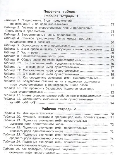 Школа грамотеев. Русский язык. 4 класс. Рабочая тетрадь. В 2-х частях. Часть 1. ФГОС - фото 2