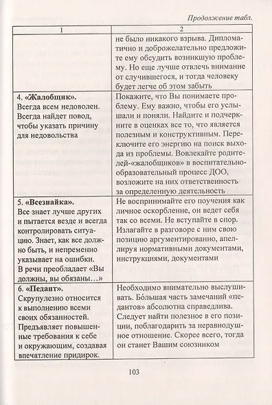 Мастерство коммуникации. Программа по развитию коммуникативной компетентности педагогов как составляющей профессиональной компетенции - фото 5