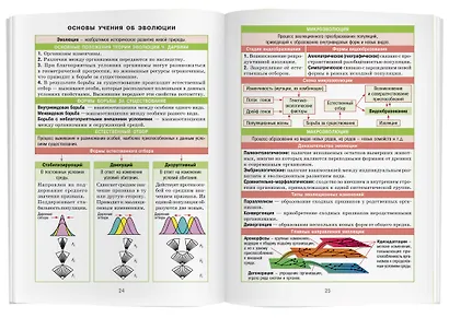 Биология. 7-11 класс. Справочник в таблицах - фото 4