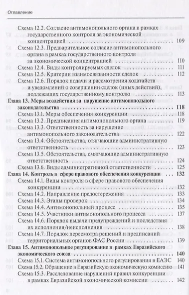 Конкурентное право в таблицах и схемах: Уч. пос. - фото 6