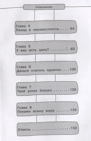 Первый бизнес как игра - фото 3