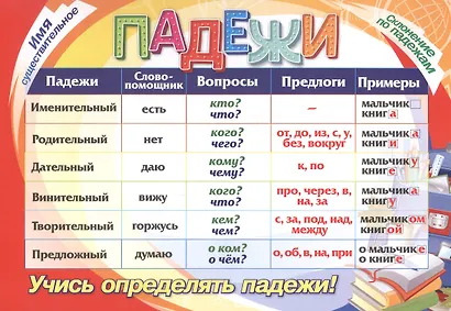 Русский язык. Учебный плакат "Падежи" - фото 1
