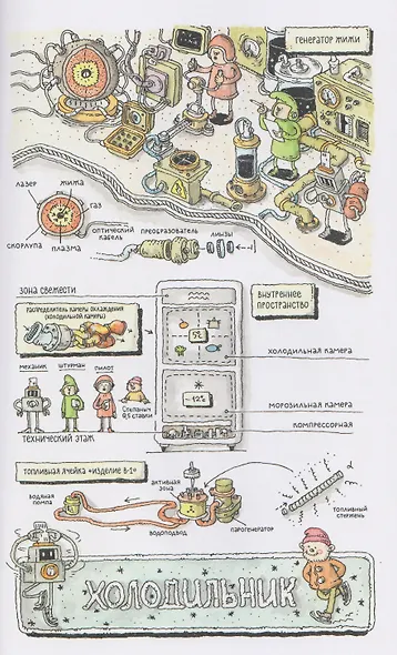 Всё не так. О принципах работы и внутреннем устройстве бытовых приборов - фото 3