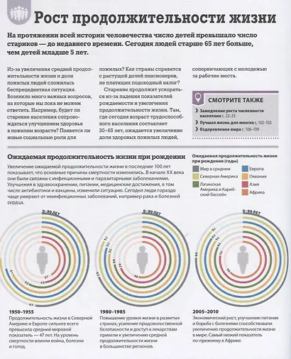 Как спасти планету. Наглядные факты о состоянии Земли - фото 7