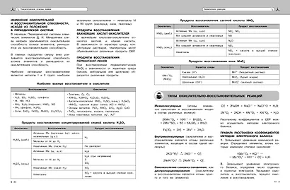 Подготовка к урокам, ОГЭ и ЕГЭ. Химия. Наглядный школьный курс - фото 8