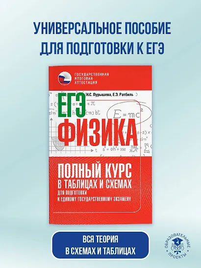 ЕГЭ. Физика. Полный курс в таблицах и схемах для подготовки к ЕГЭ - фото 3