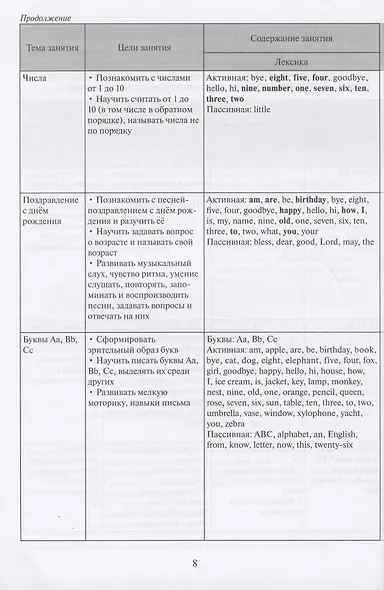 Английский язык . Шаг за шагом. (English. STEP BY STEP)  Учебно- методический комплект для занятий  с детьми 5-7 лет. Методическое пособие - фото 5