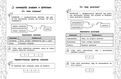 Математика в схемах, таблицах, рисунках - фото 5