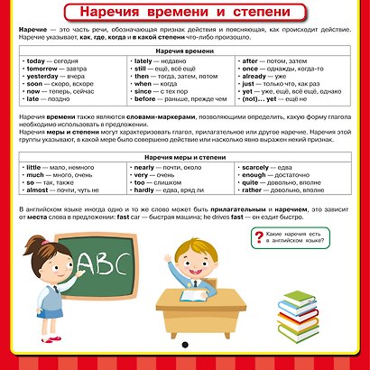 Английский язык. Все обучающие плакаты под одной обложкой. 2–4 классы - фото 12