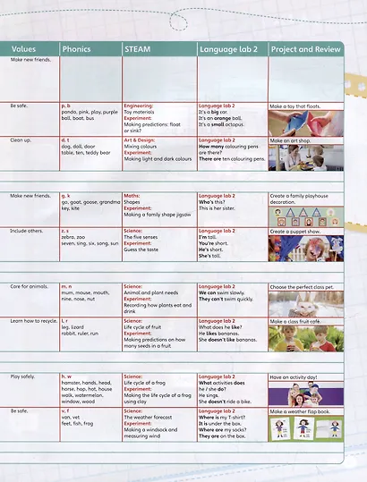 English Code 1. Pupils Book + Online Access Code - фото 3