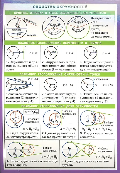 Математика. Свойства окружностей - фото 1