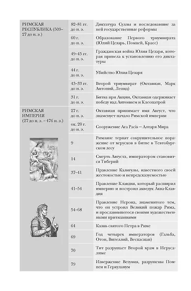 Империя Вечного города: Краткая история Древнего Рима - фото 8