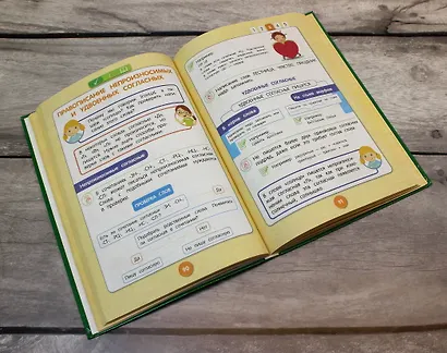 Русский язык. Полный курс. 1-5 классы - фото 5