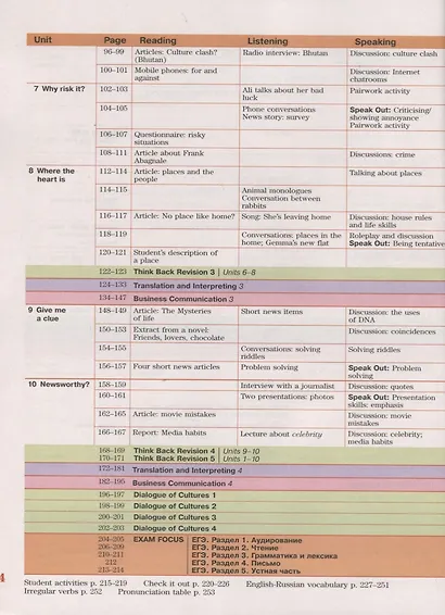 Forward Plus. English. Students Book. Английский язык. 11 класс. Учебник (углубленный уровень) - фото 4