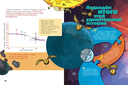 Солнечное нейтрино - фото 12
