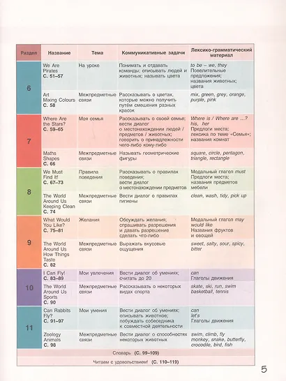 Английский язык. 2 класс. Учебник - фото 3