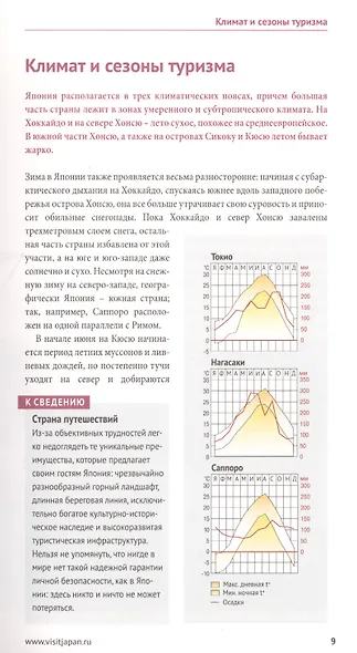 Япония. Путеводитель с мини-разговорником - фото 3