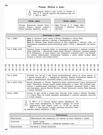 Литература: 5-11 классы - фото 12