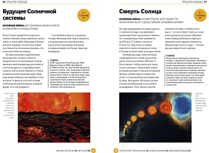 Главное в истории Вселенной. Открытия, теории и хронология от Большого взрыва до смерти Солнца - фото 6