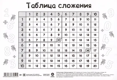 Учебный плакат. Таблица сложения (А4) - фото 2