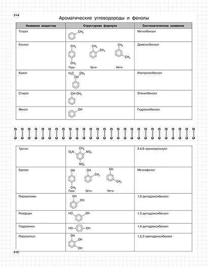 Химия: 8-11 классы - фото 11