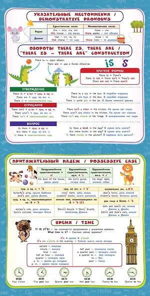 Английский язык. Обучающие плакаты - фото 4