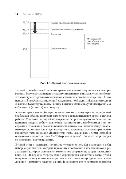 Закупки на 100%. Опыт 350 компаний в снижении цен и получении лучших условий у сложных поставщиков - фото 15