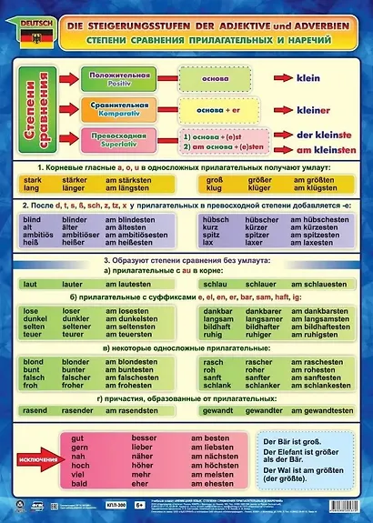 Учебный плакат . Немецкий язык. Степени сравнения прилагательных и наречий. (Формат А2) - фото 1