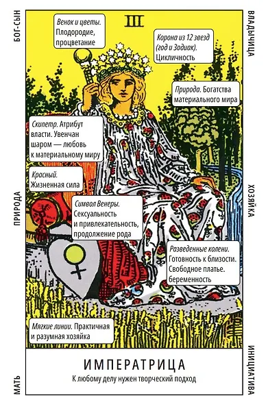 Таро Уэйта. Обучающая колода для начинающих. Подсказки на каждой карте + инструкция - фото 14