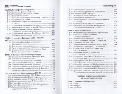 Философия в схемах и таблицах : учеб.пособие - фото 4