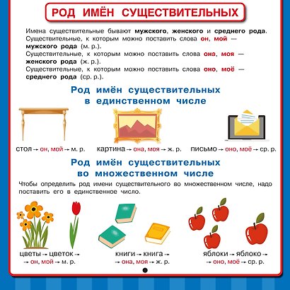 Русский язык. Все обучающие плакаты под одной обложкой. 1-4 классы - фото 8