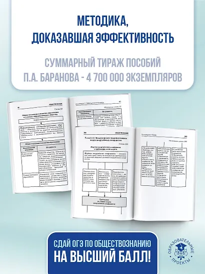 ОГЭ на 100 баллов. Обществознание. Справочник. Теория и практика - фото 7