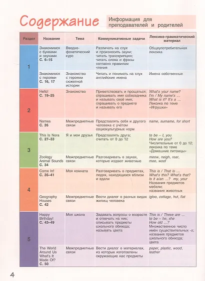 Английский язык. 2 класс. Учебник - фото 2