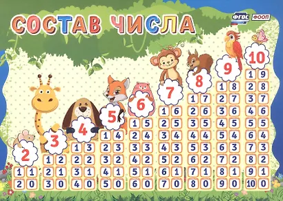 Учебный плакат. Состав числа - фото 1