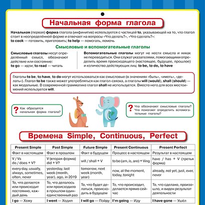 Английский язык. Все обучающие плакаты под одной обложкой. 2–4 классы - фото 8