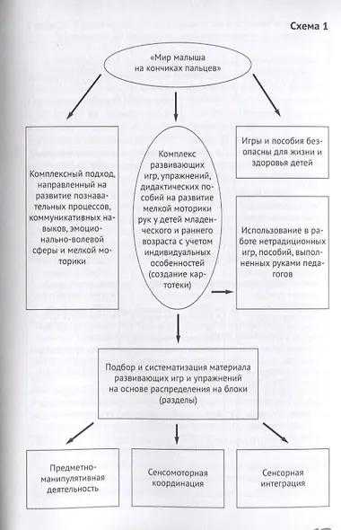 Методические рекомендации по формированию развивающей предметно-пространственной среды в дошкольных образовательных организациях и семьях, воспитывающих детей до трех лет - фото 5