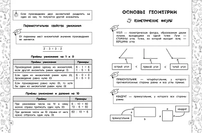 Математика в схемах, таблицах, рисунках - фото 6