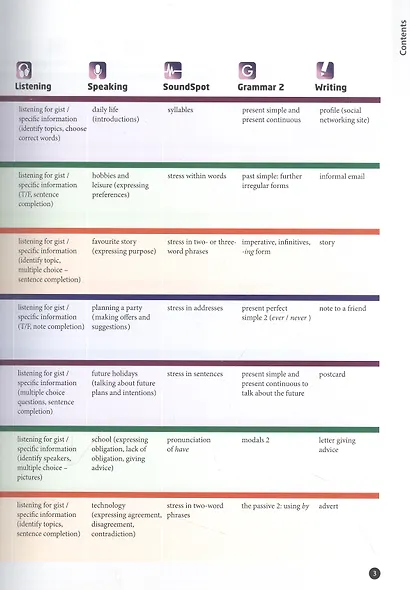 Laser 3ed A2 SB +R +MPO +eBook Pk + CD - фото 3