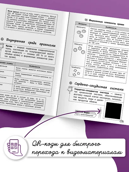 Биология (+ обучающие видео) - фото 6
