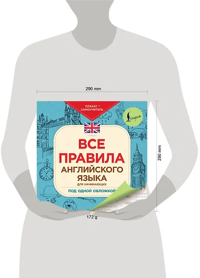 Все правила английского языка для начинающих под одной обложкой. Плакат-самоучитель - фото 3