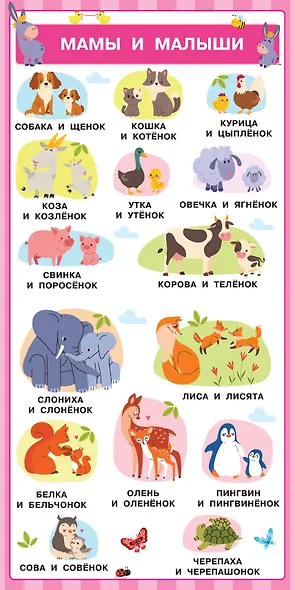 13 первых плакатов под одной обложкой. Всё что нужно знать. 0—3 года - фото 13