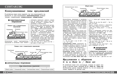 Английский язык - фото 5