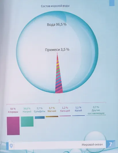 Подводный мир: энциклопедия - фото 3